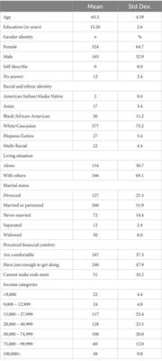 Understanding the impact of the COVID-19 pandemic on U.S. older adults: self-reported pandemic-related concerns and consequences in a cross-sectional survey study